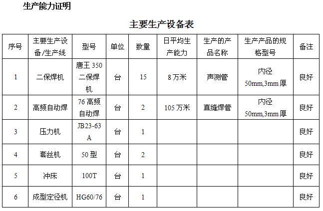 兰州桩基声测管主要生产设备-1