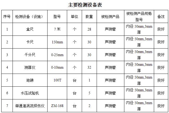 兰州桩基声测管主要生产设备-2