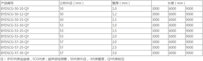 兰州法兰式桩基声测管规格尺寸