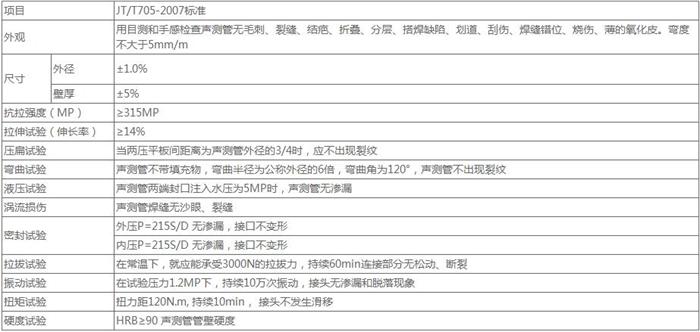 兰州螺旋式桩基声测管技术参数